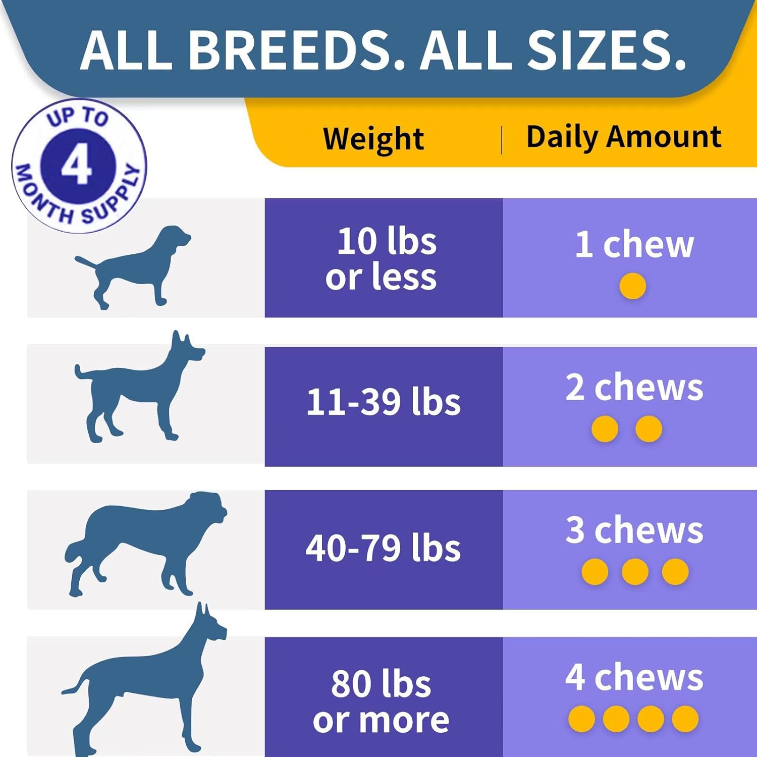 WONTECHMI Probiotics for Dogs