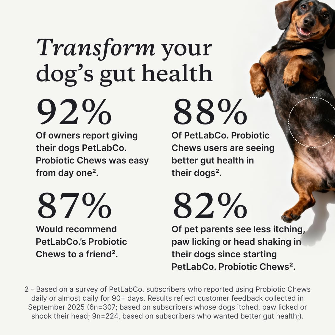PetLab Co. Probiotics for Dogs