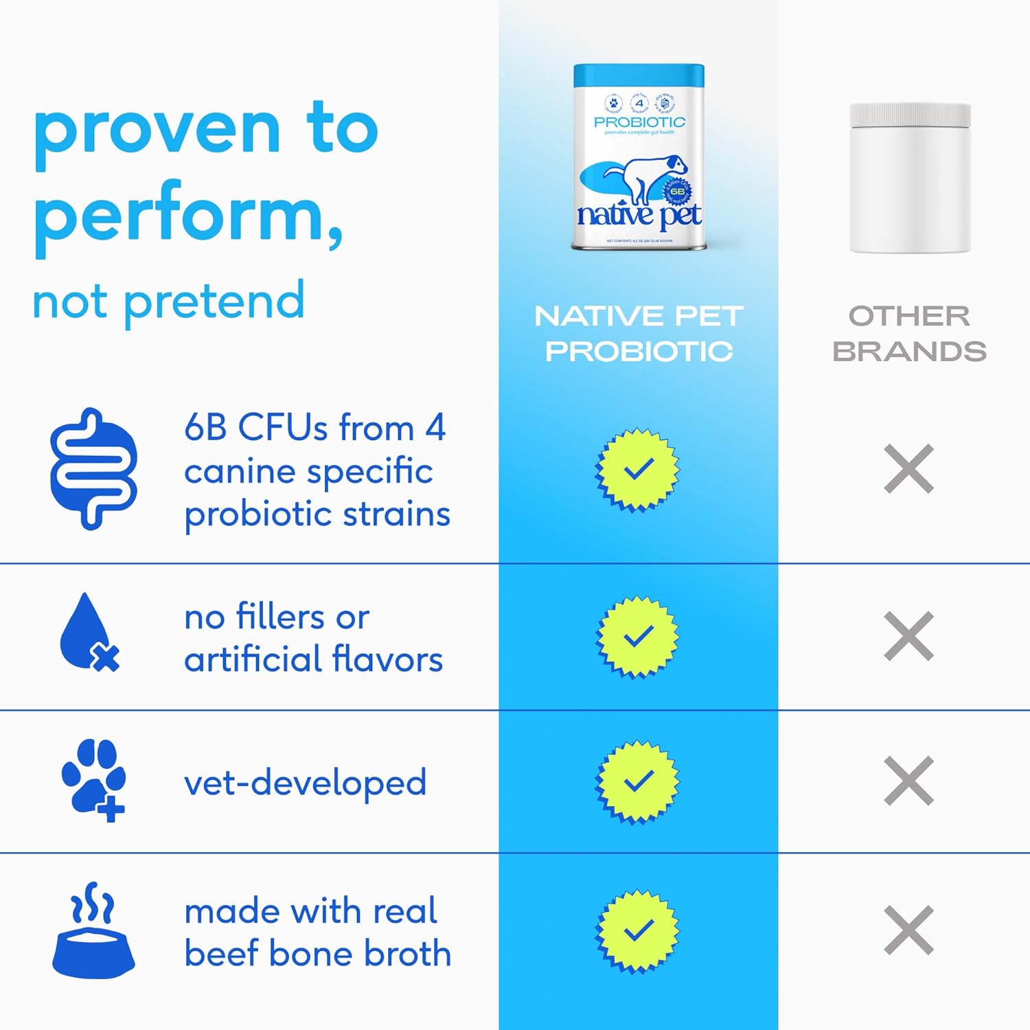 Native Pet Probiotic Powder