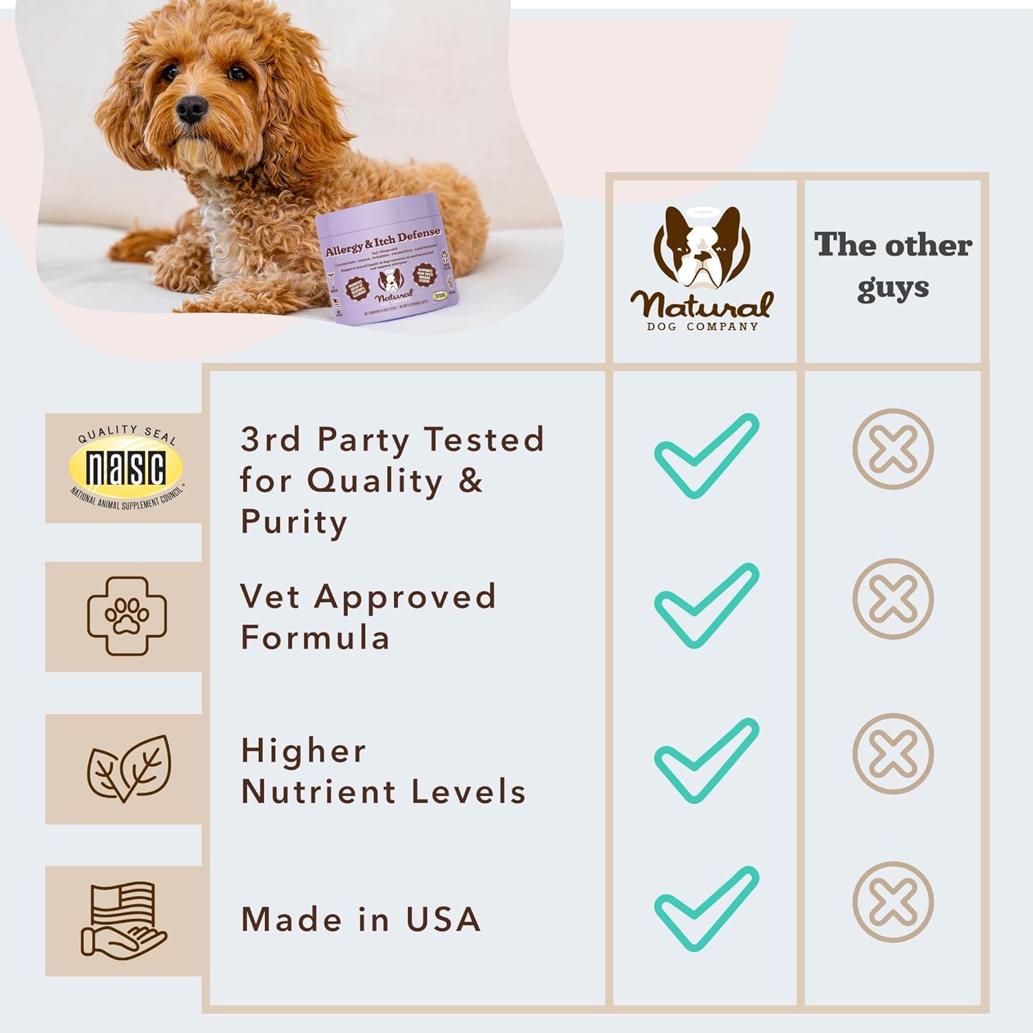 Natural Dog Company Allergy & Itch Defense