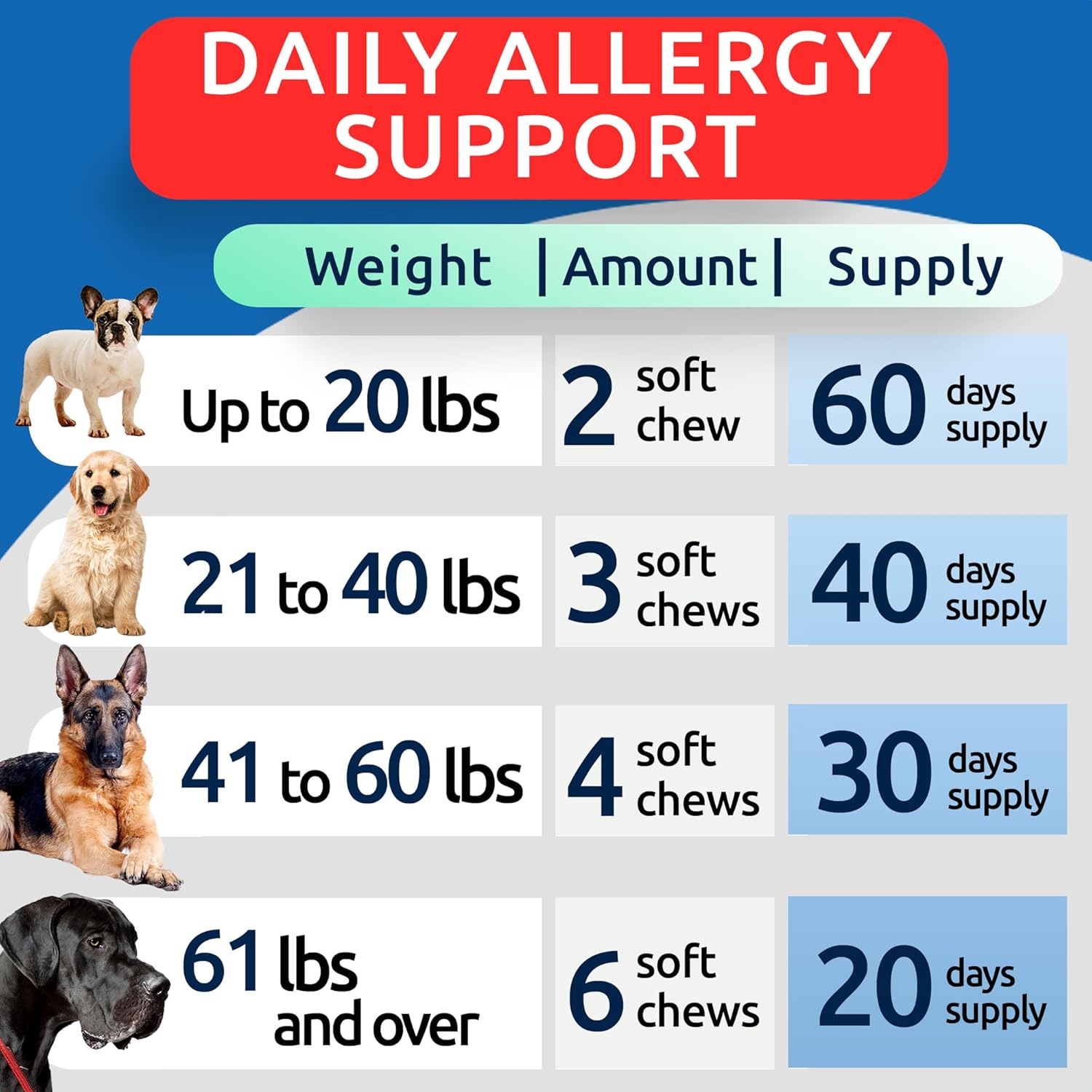 BARK&SPARK Allergy Relief Chews
